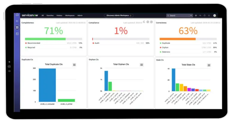 ServiceNow discovery admin dashboard showcasing the overall issues related to the CIs for a better understanding of asset health.