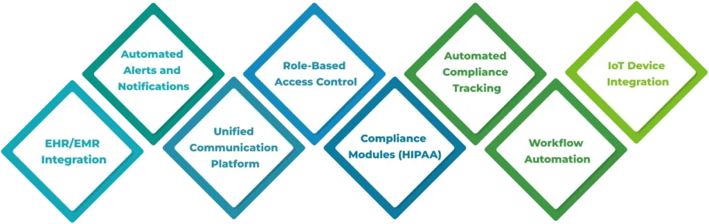 The benefits of using ServiceNow in the healthcare industry are presented in a diamond-shaped box, stacked sequentially from left to right.