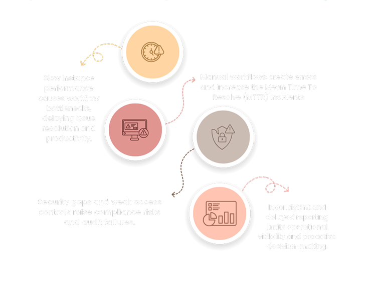 Cloud-based security solution benefits highlighted in ServiceNow Health Check for Operations Perspective.