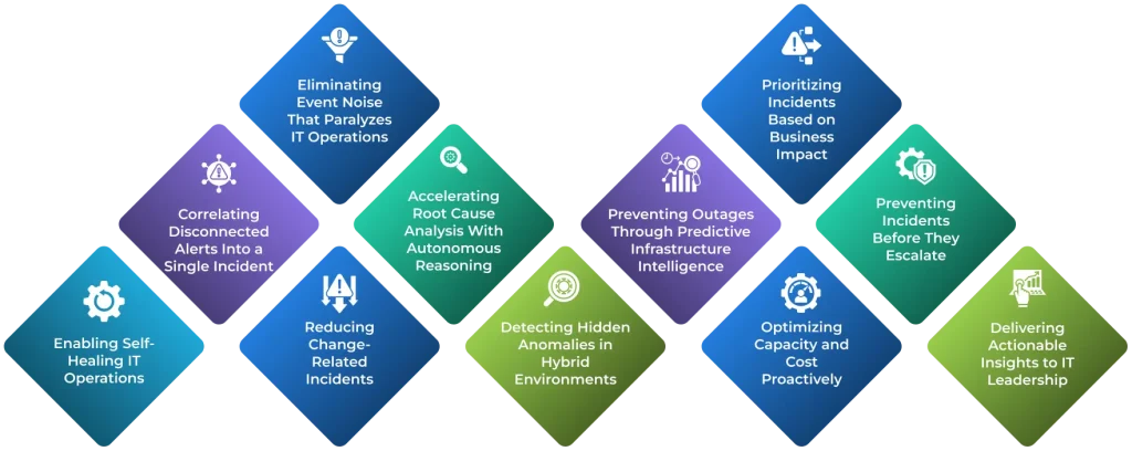 ServiceNow ITOM agentic AI use cases illustration showing modern IT teams collaborating in a digital operations center with AI-driven dashboards, automated workflows, and real-time infrastructure monitoring.