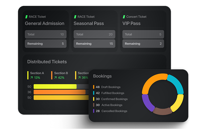 real time data driven SAP