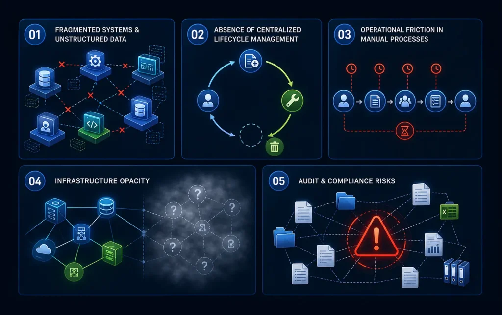 Application Management Platform Key Challenges ServiceNow Custom Development