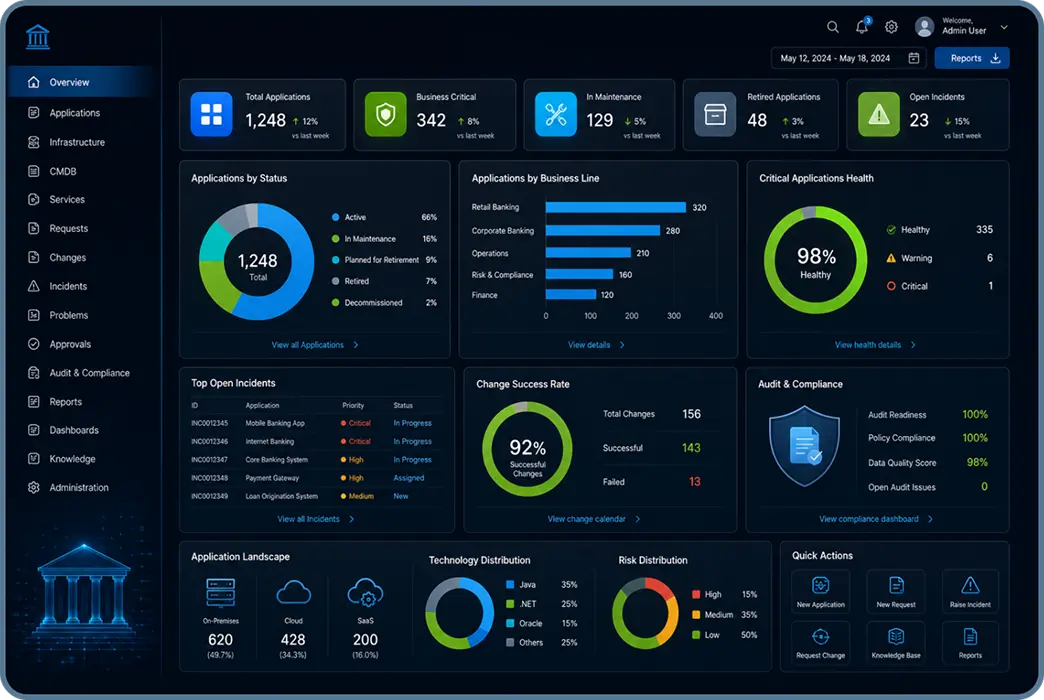 ServiceNow Custom Development dashboard for centralized application management, operational visibility, audit compliance, and enterprise performance monitoring in the banking sector.