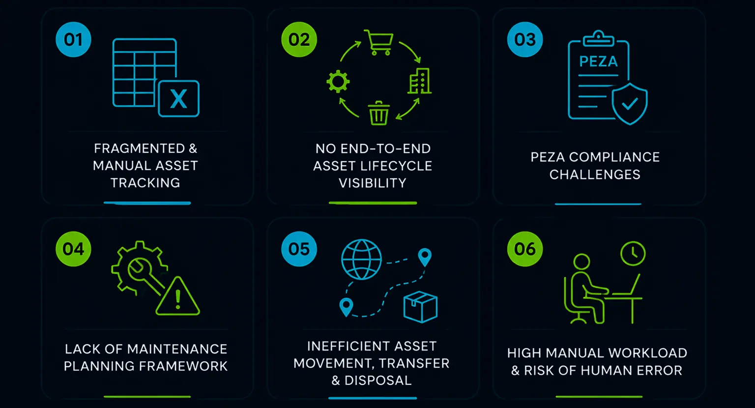 ServiceNow EAM features including asset management, inventory tracking, asset disposal, transfer workflows, compliance reporting, and automated notifications.