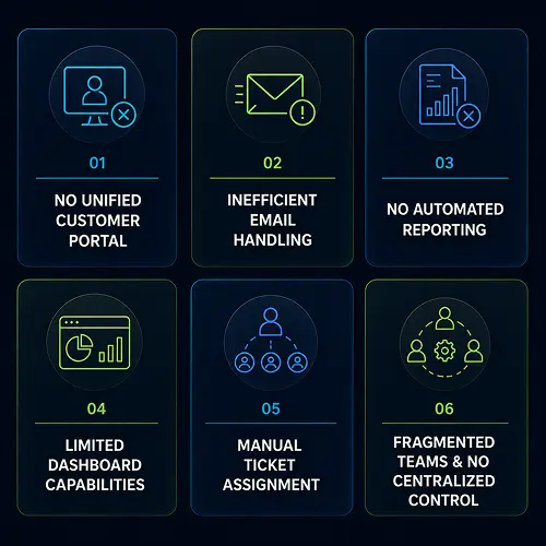 supply chain helpdesk key challenges ServiceNow CSM