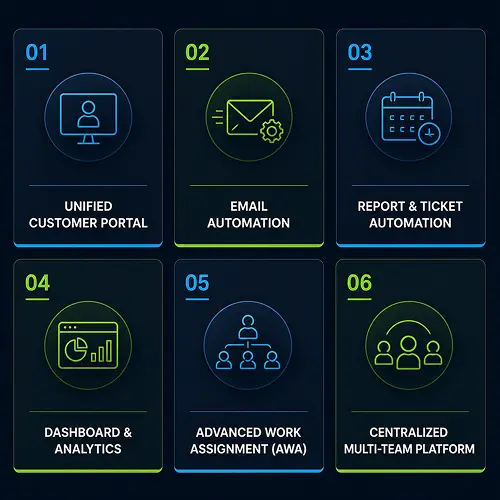 supply chain helpdesk solutions ServiceNow CSM