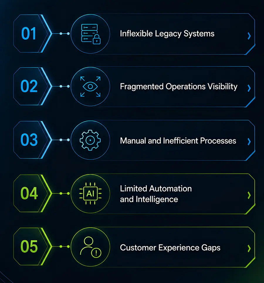 key challenges data center ServiceNow Implementation for Data Center
